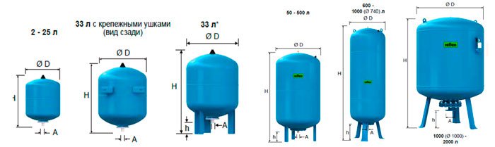 Гідроакумуляторів Reflex Refix DE для систем водопостачання