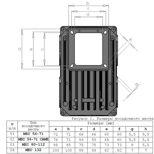 размеры клеммной коробки для установки моторного инвертора Electroil ITTP 2.2M-RS.