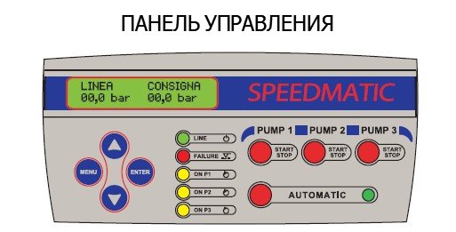 панель управления инвертора Speedmatic Set